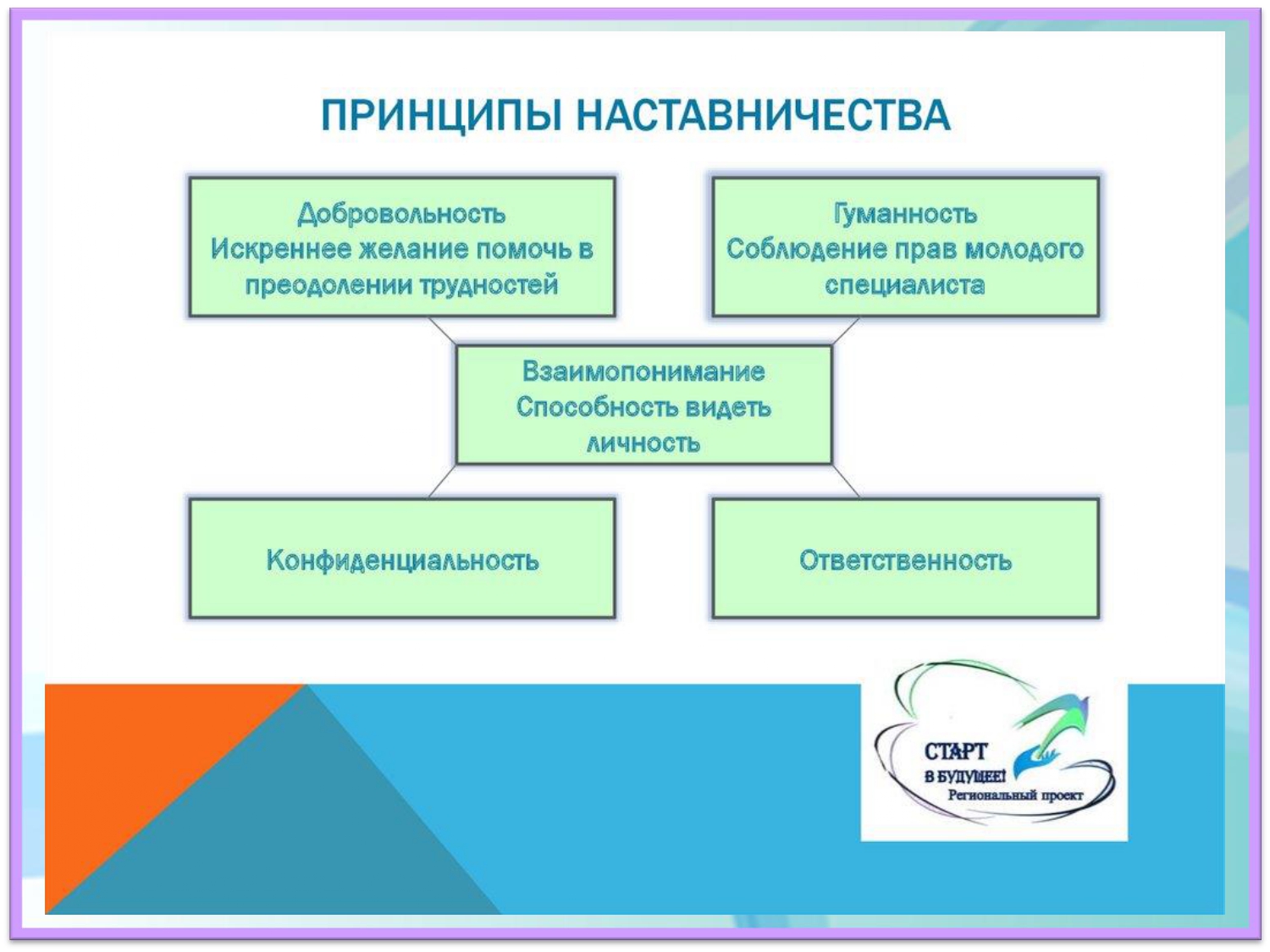 Наставник и молодой педагог презентация