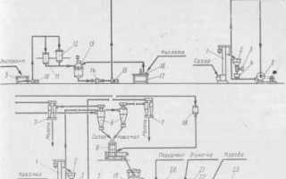 Кисель витаминизированный сухой «Здравоешька»ягодный