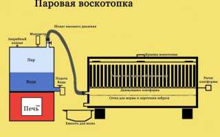 Изготавливаем своими руками солнечную воскотопку