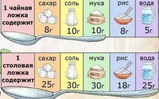 Сколько в одной столовой ложке грамм творога
