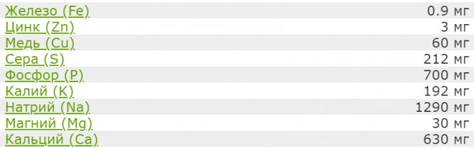 Минералы в копчёном сыре