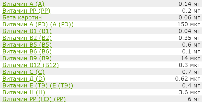 Витамины в копчёном сыре